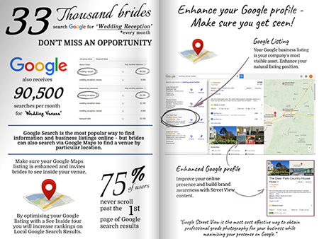Wedding Venues Virtual Tours